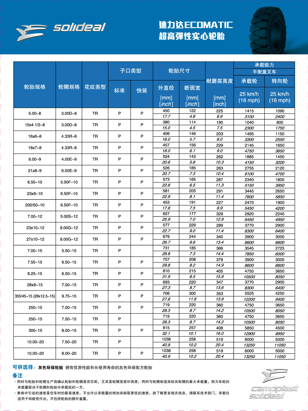 速力达ECOMATIC轮胎单页-反面