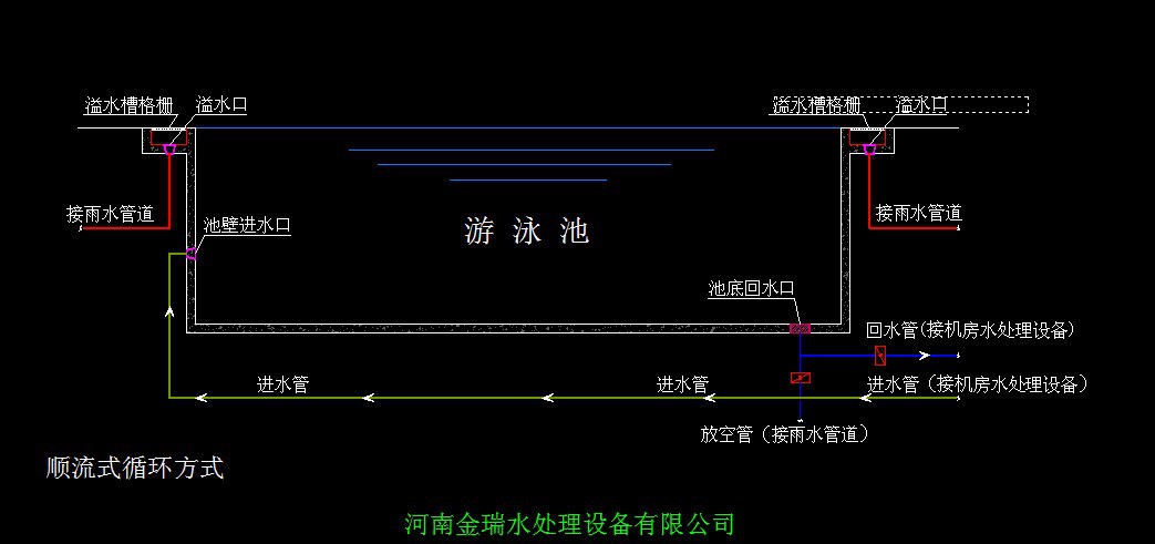 顺流式循环方式