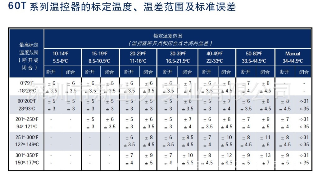 艾默生  60T系列产品
