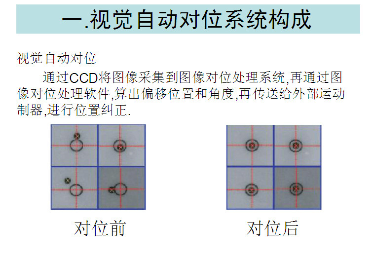 视觉对位