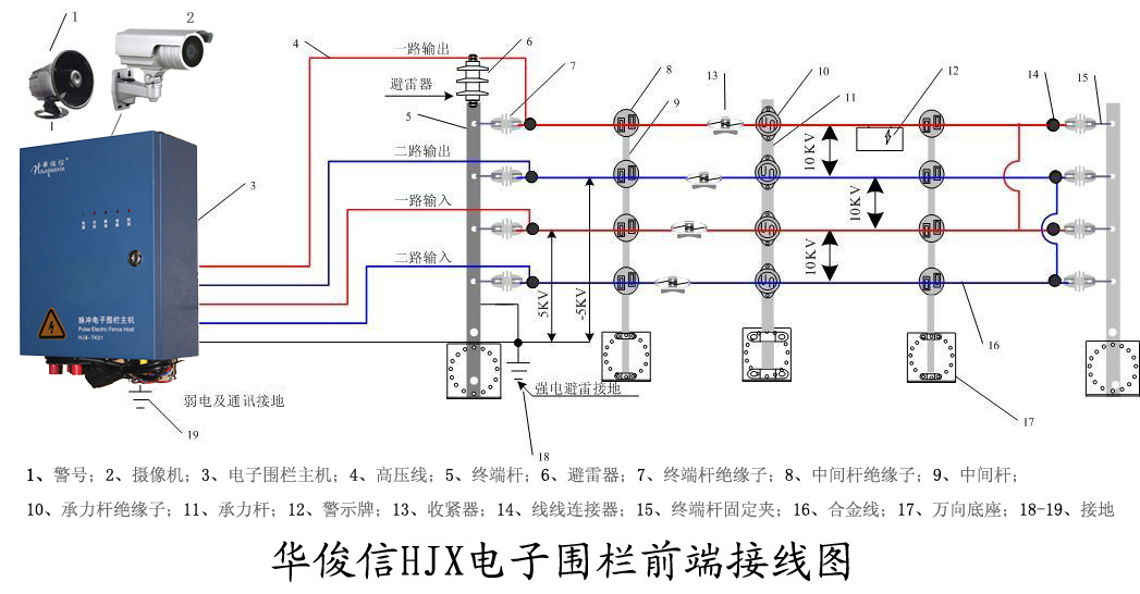 华俊信电子围栏前端接线图