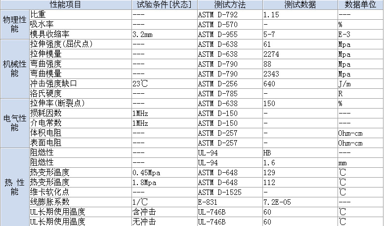 PC ABS物性表