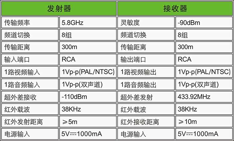 PAT550-A6CN-750R-5.8G AV Sende