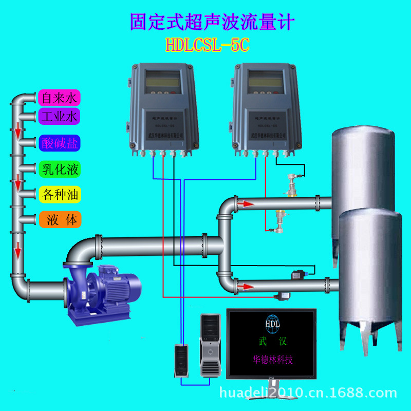 固定式超音波流量計