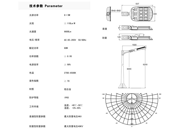 TV0910LP-16(60)说明