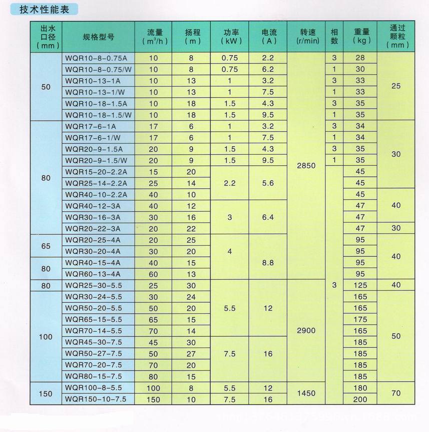 WQR系列潜水排污泵