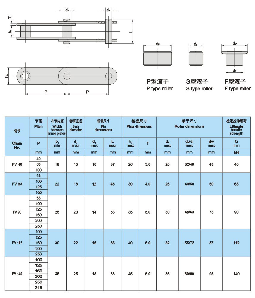 FV型输送链成都链条、链轮批发价格