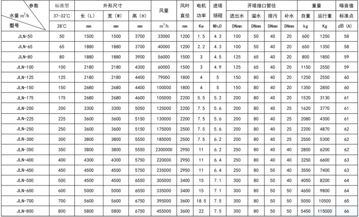 开式逆流技术参数表