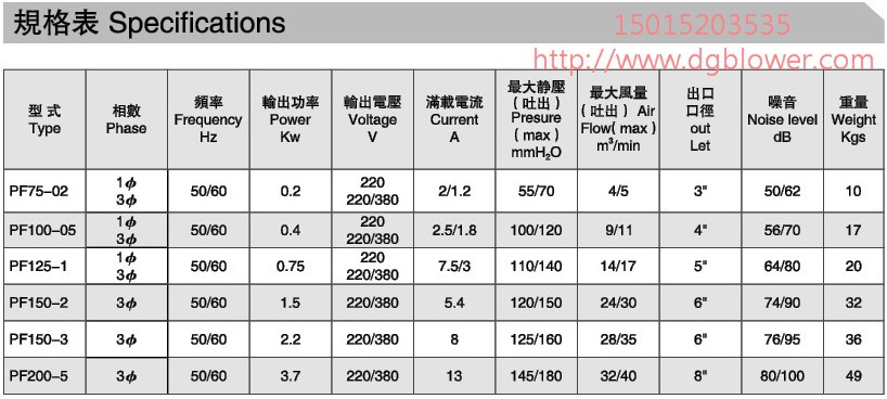 PF规格表