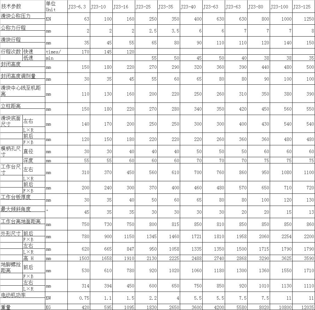 供应《上海二锻沃得精机牌冲床》普通冲床J23-16T