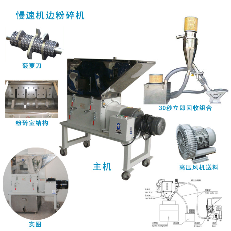 厂家供应 2HP 机边慢速粉碎机