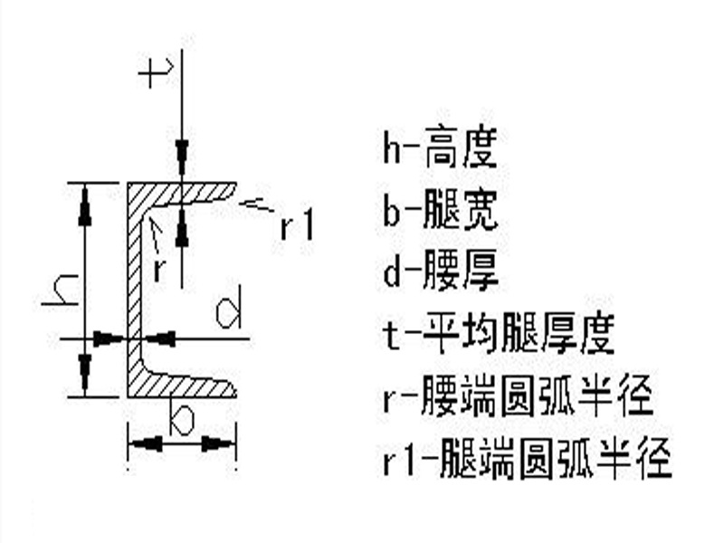 【全网最低价】25号*12m28 30型材 32b槽 36槽钢 40*9m 钢结构