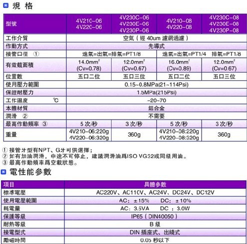 4v200系列规格表