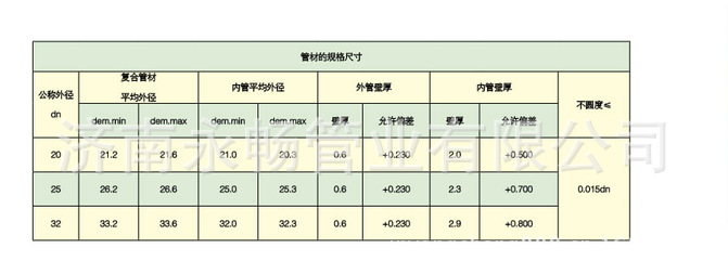 铝合金衬PB复合管3