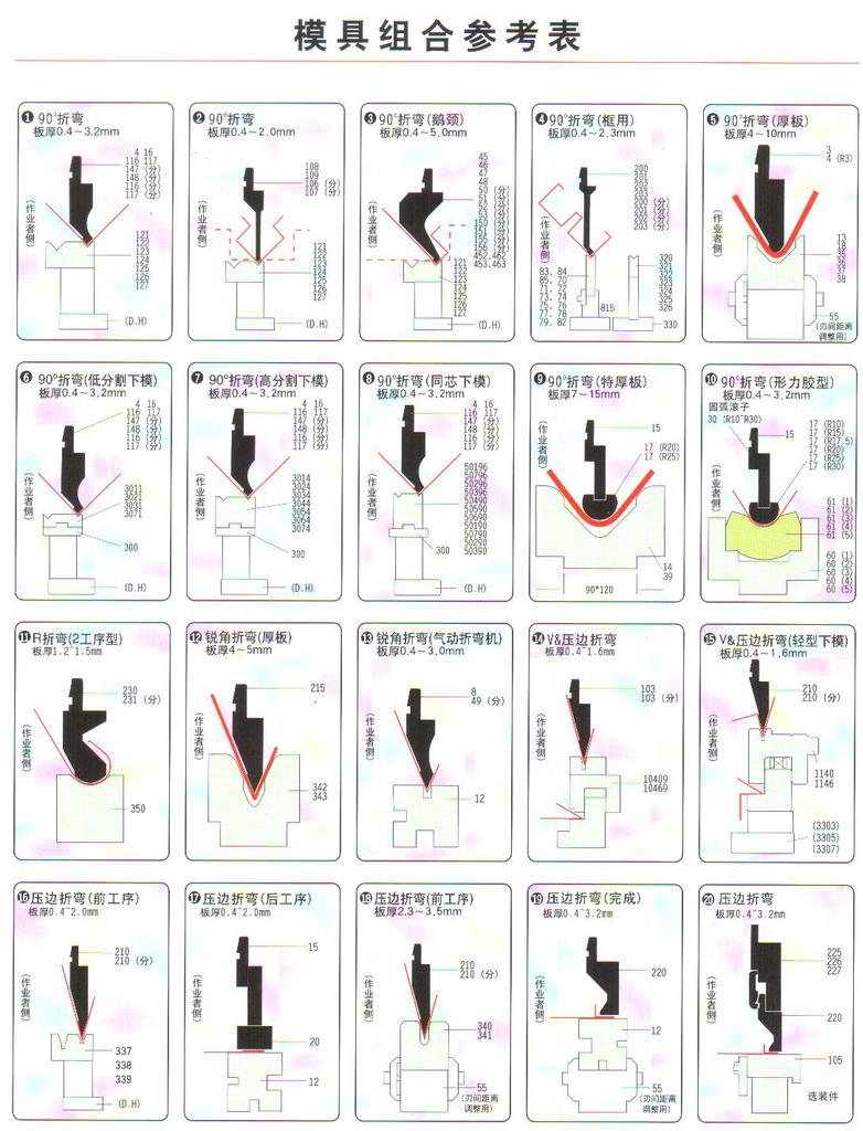 折弯机模具-机用刀片尽在阿里巴巴-深圳凯德利精密刀具有限