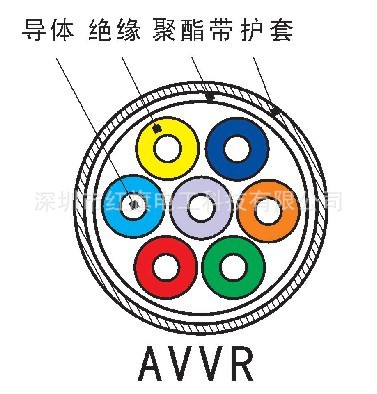 AVVR结构图