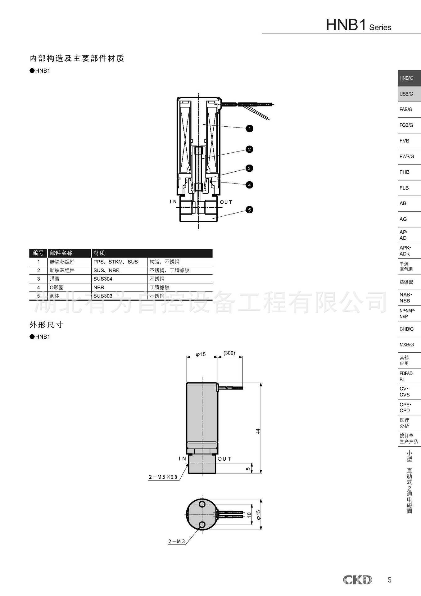 hnb110_页面_2