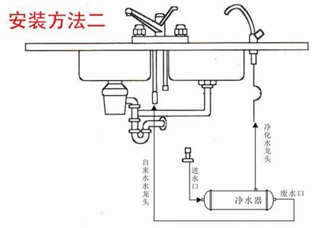 中央净水器安装2