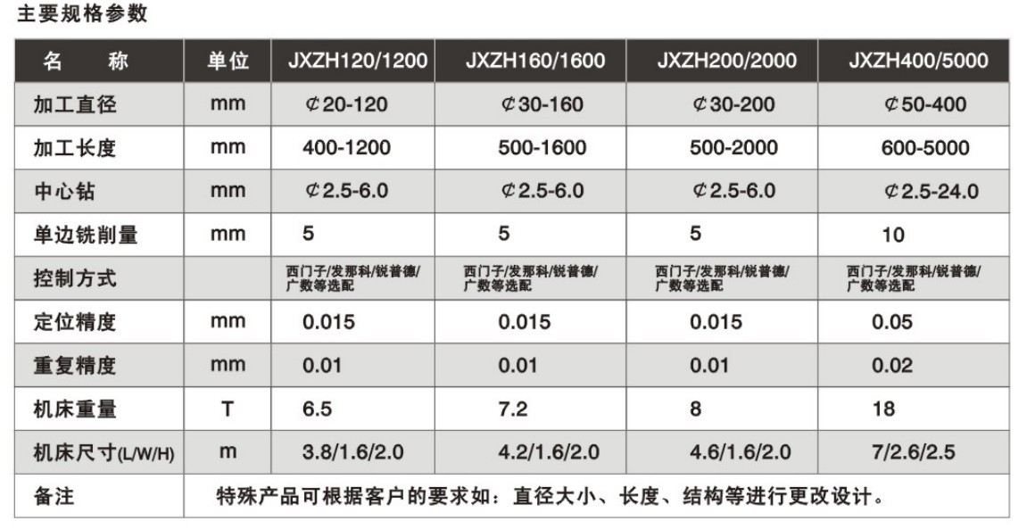JXZH超大型中心孔机床