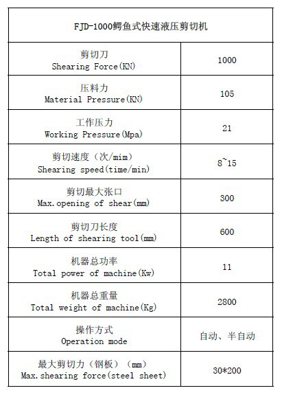 FJD-1000鳄鱼式快速液压剪切机
