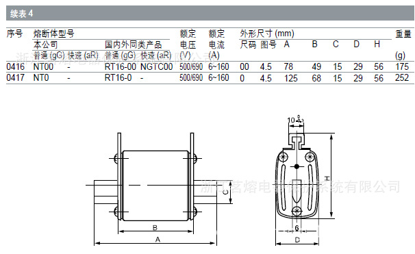 NT00 NT0 基本參數