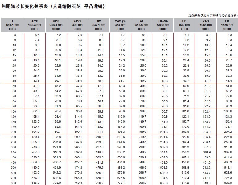 平凸透镜-熔融石英玻璃SLSQ和准分子激光用熔融石英玻璃SL