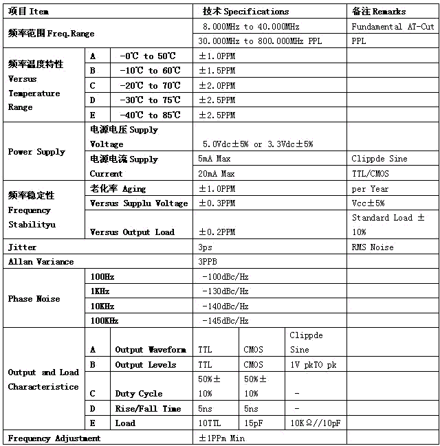 TCXODIP14参数表