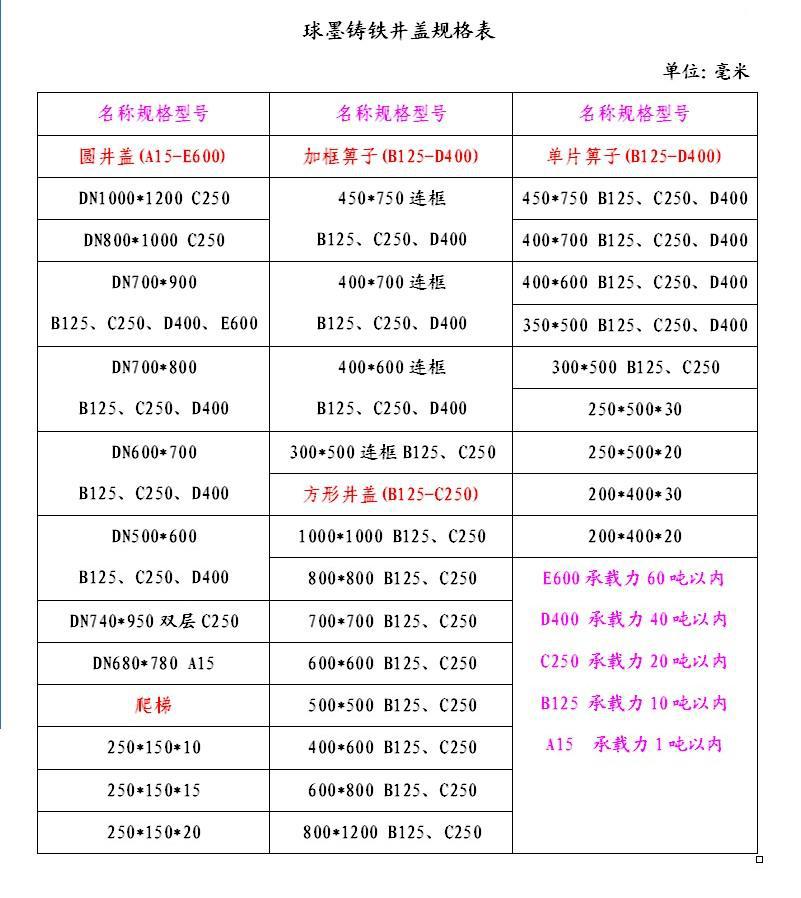 球墨铸铁井盖规格表