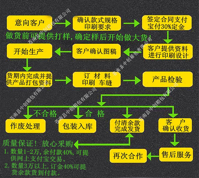 訂貨流程okok_副本