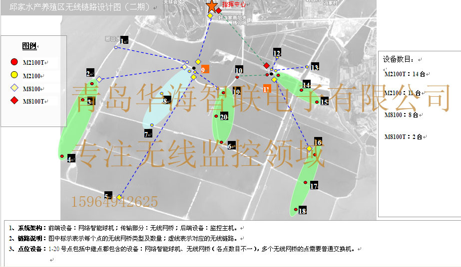 水产养殖区无线监控