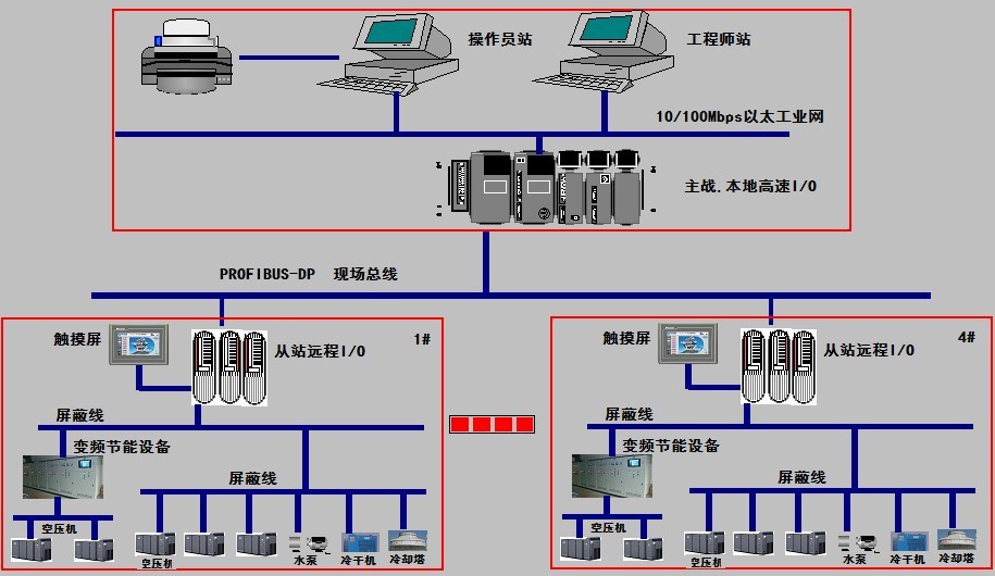 ell3000 空压机节能控制系统介绍 当前,很多企业对压缩机群的改造还