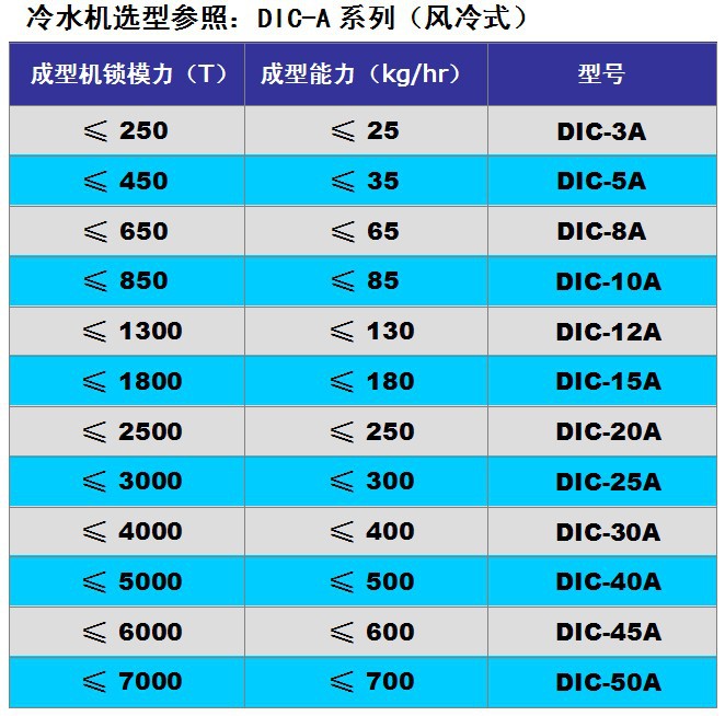 厂家供应 HP 风冷式冷水机 【厂价出售】