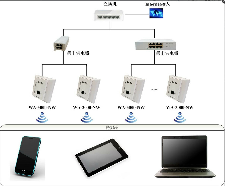 入墙AP最新