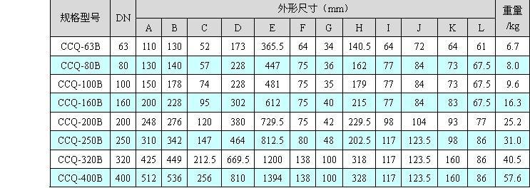 cf超高真空气动插板阀