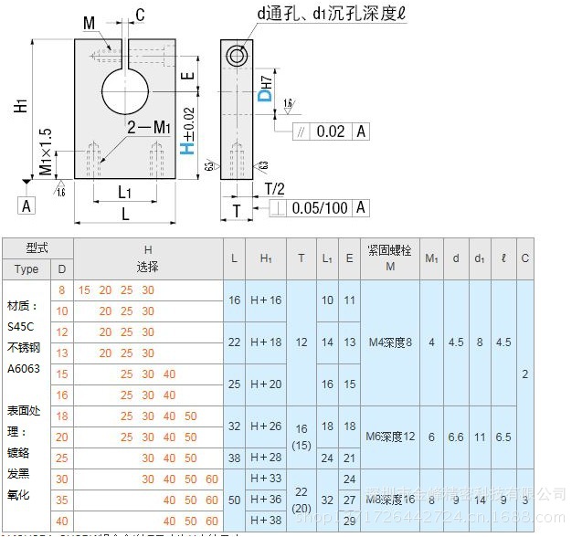 底部安装 开口型尺寸