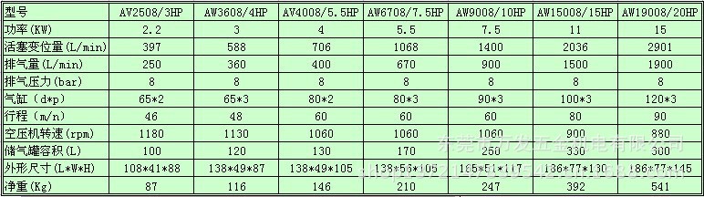 中豪空压机技术参照表