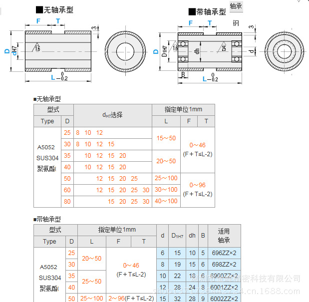 带槽形滚轮尺寸