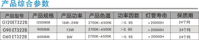 产品参数（PC)