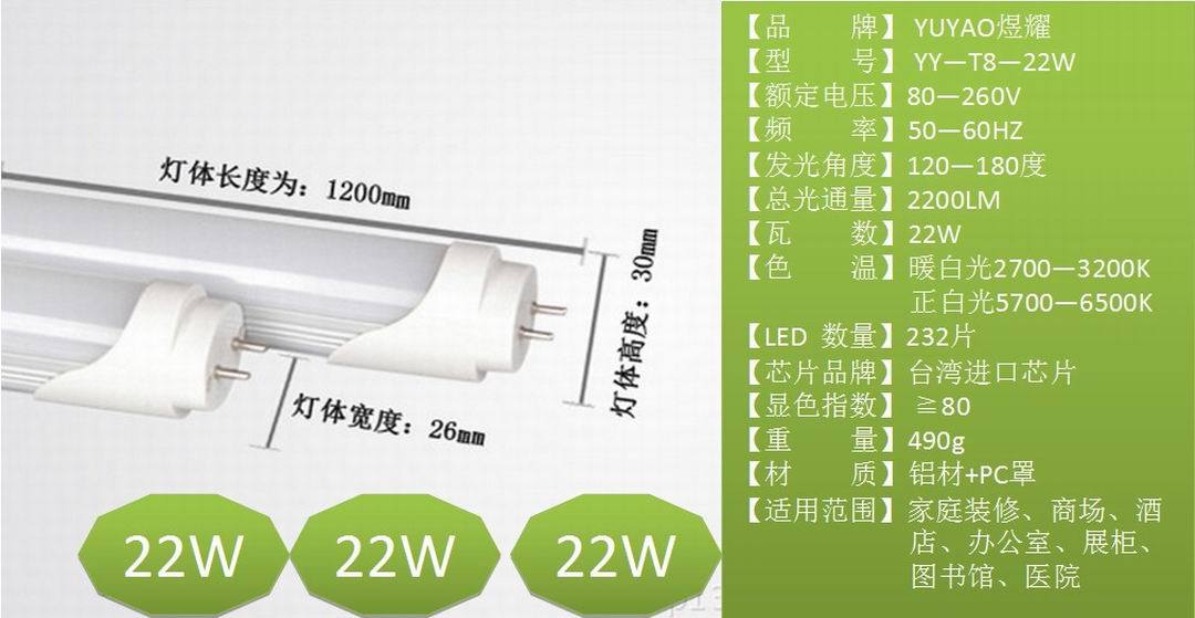 1.2米22W