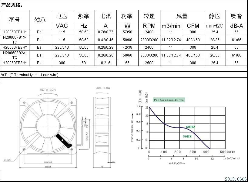 交流风机AC20060-1