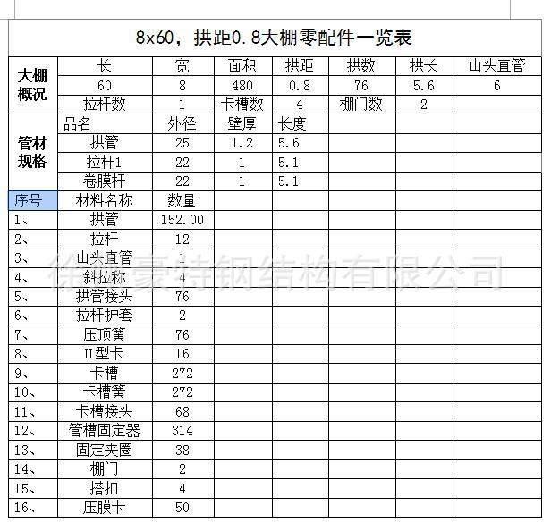 8x60零件一览表