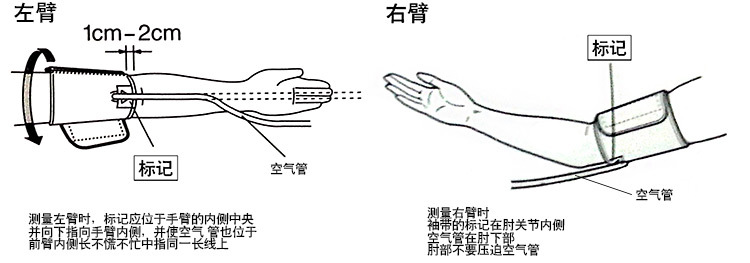 手臂式血壓計使用方法（左右手）