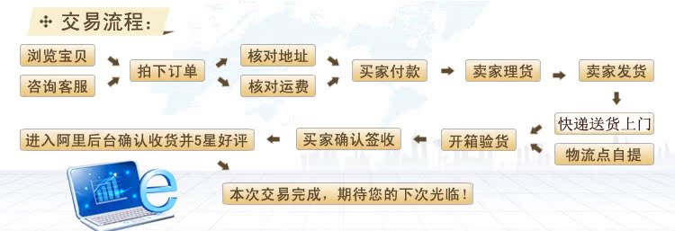交易流程