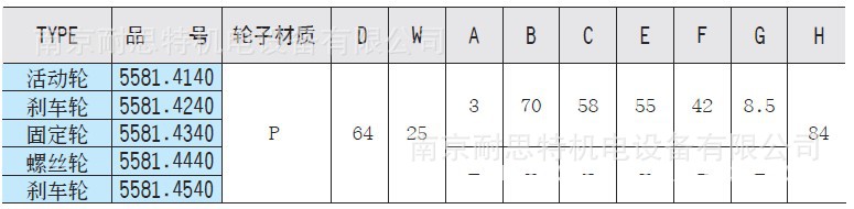 5581. 輕荷重腳輪(400N)
