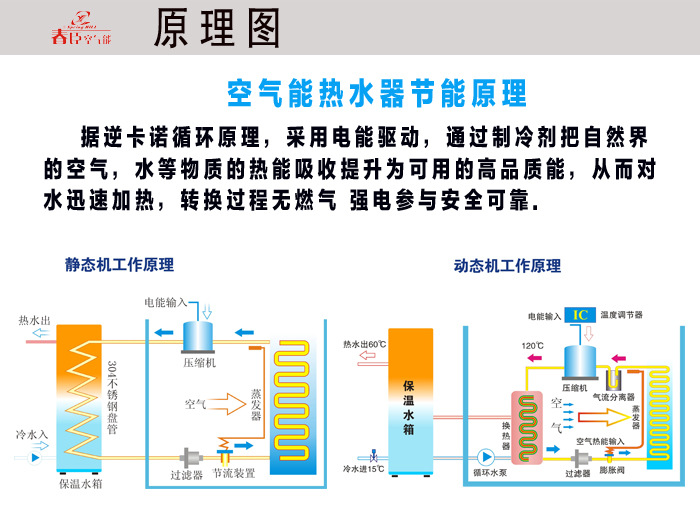 原理图