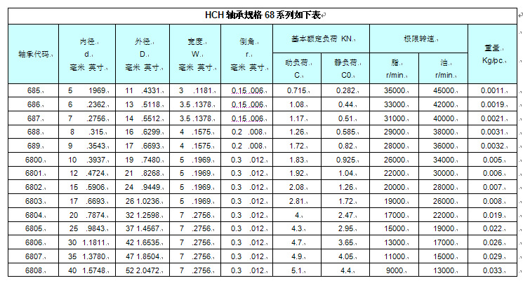 现货供应流行做头发卷发器轴承6702zz,耐温 200度,转动灵活.