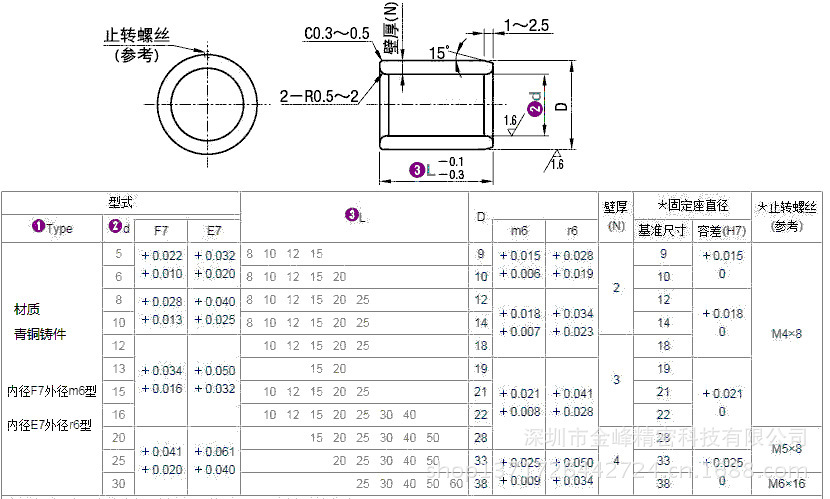 青铜直柱型尺寸