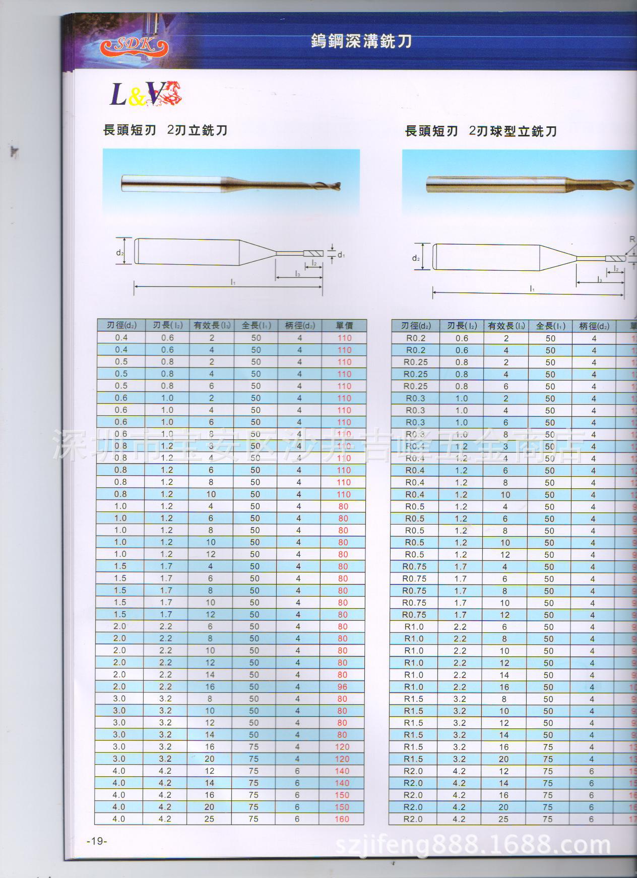 SDK深沟刀