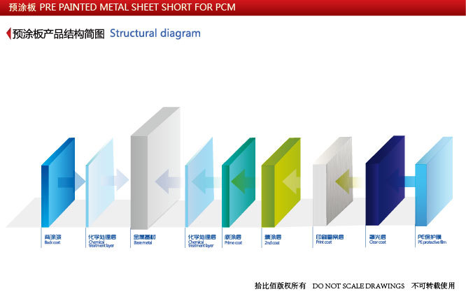 世界工厂预涂板尺寸模版-结构图-01