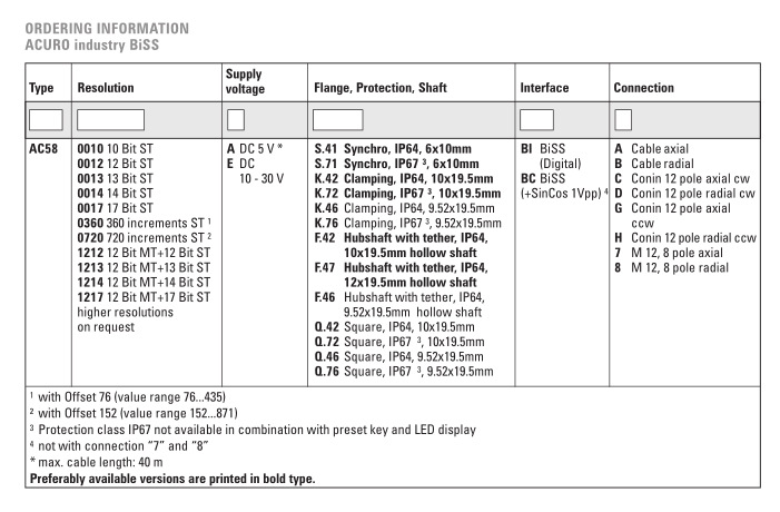 AC58亨氏乐、高精度编码器 单圈绝对值编码器 南京